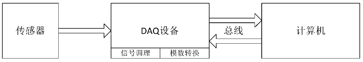 Real-time data acquisition system and method