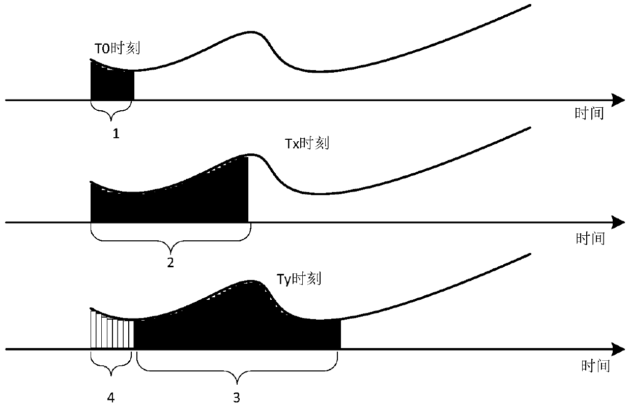 Real-time data acquisition system and method