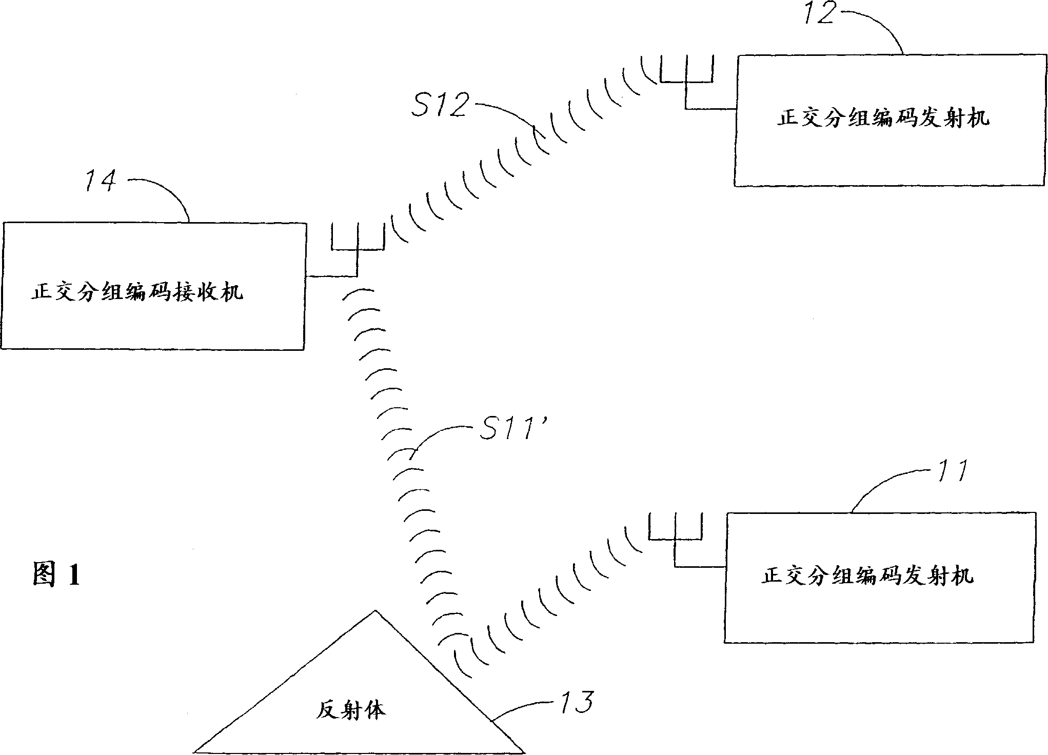 Communication system and method with orthogonal block encoding