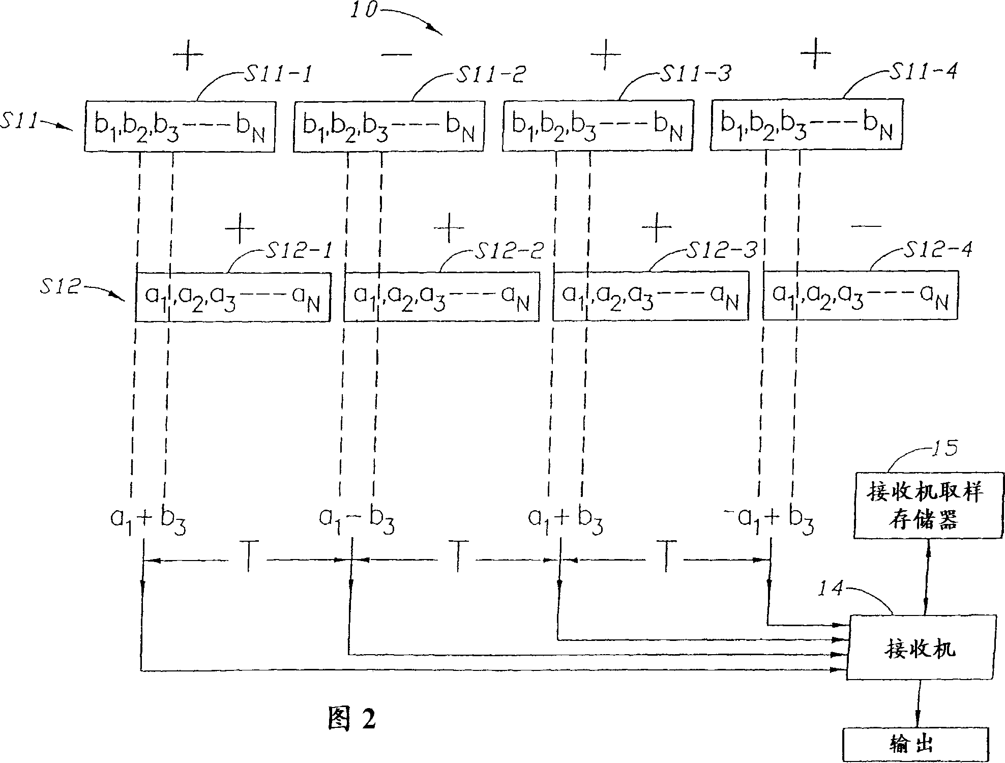 Communication system and method with orthogonal block encoding