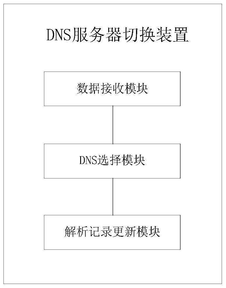 A DNS server selection method and proxy server