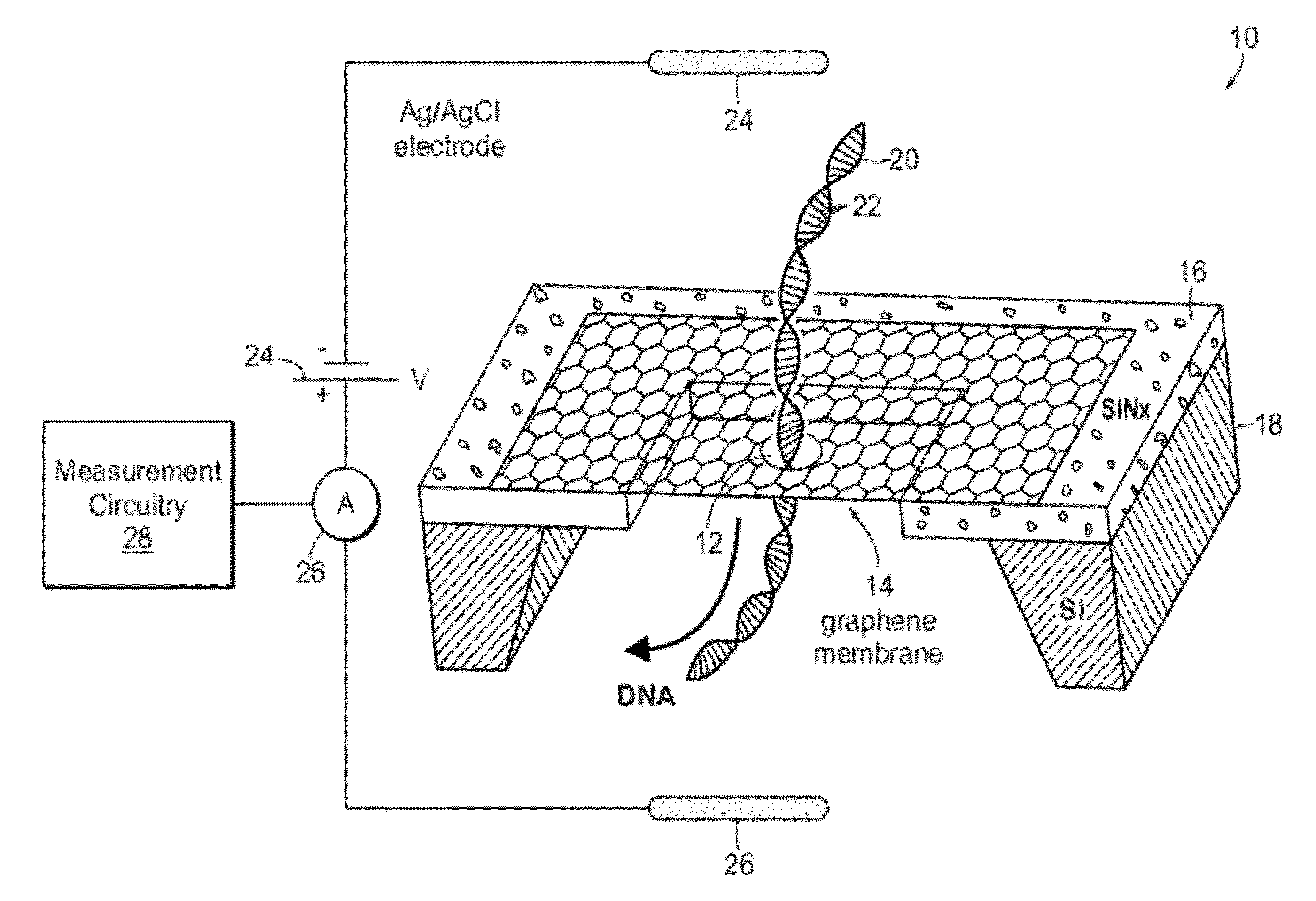 Nanometric Material Having a Nanopore Enabling High-Sensitivity Molecular Detection and Analysis