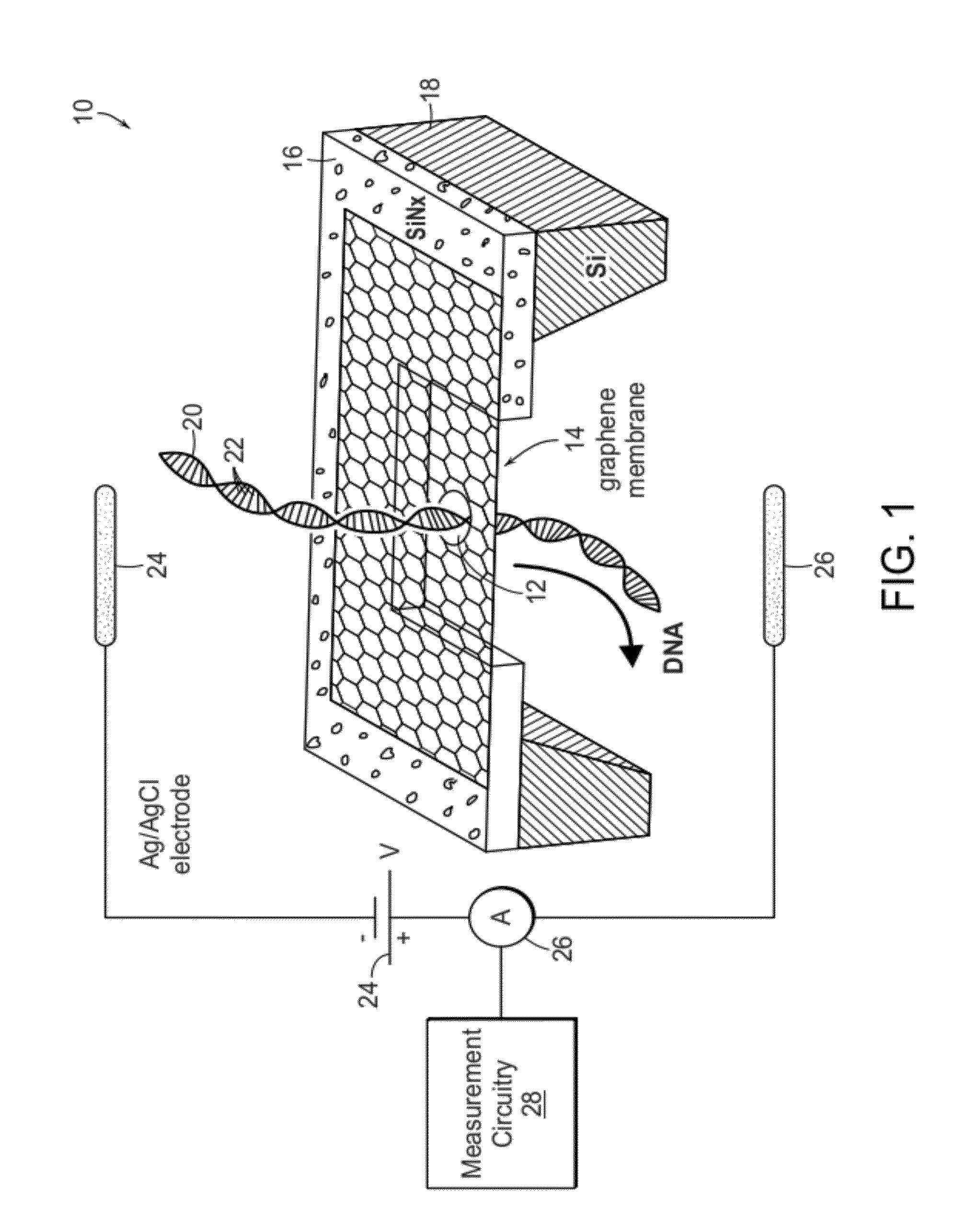 Nanometric Material Having a Nanopore Enabling High-Sensitivity Molecular Detection and Analysis