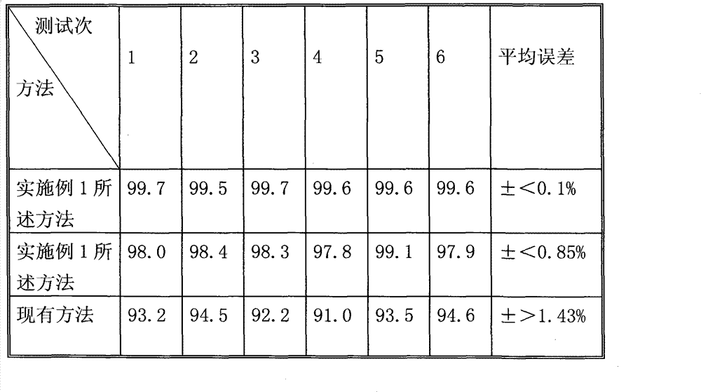 Method for measuring potency of gentamycin sulfate and bismuth carbonate capsules