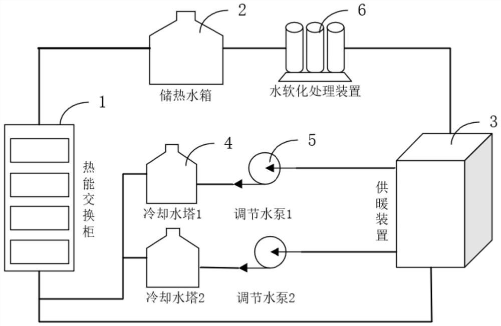 Digital server heat energy efficient recovery system and control method thereof