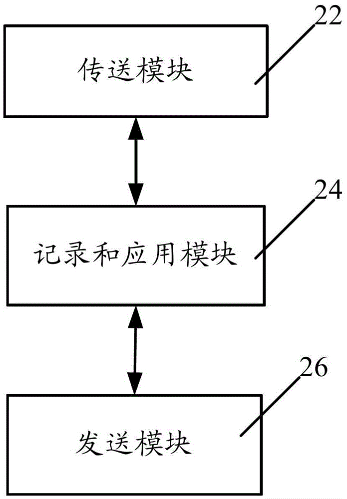 Multivariate data server log processing method and device