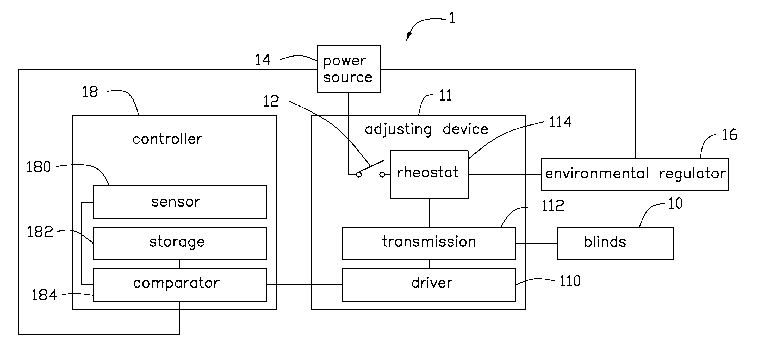 Automatic environmental adjustment system