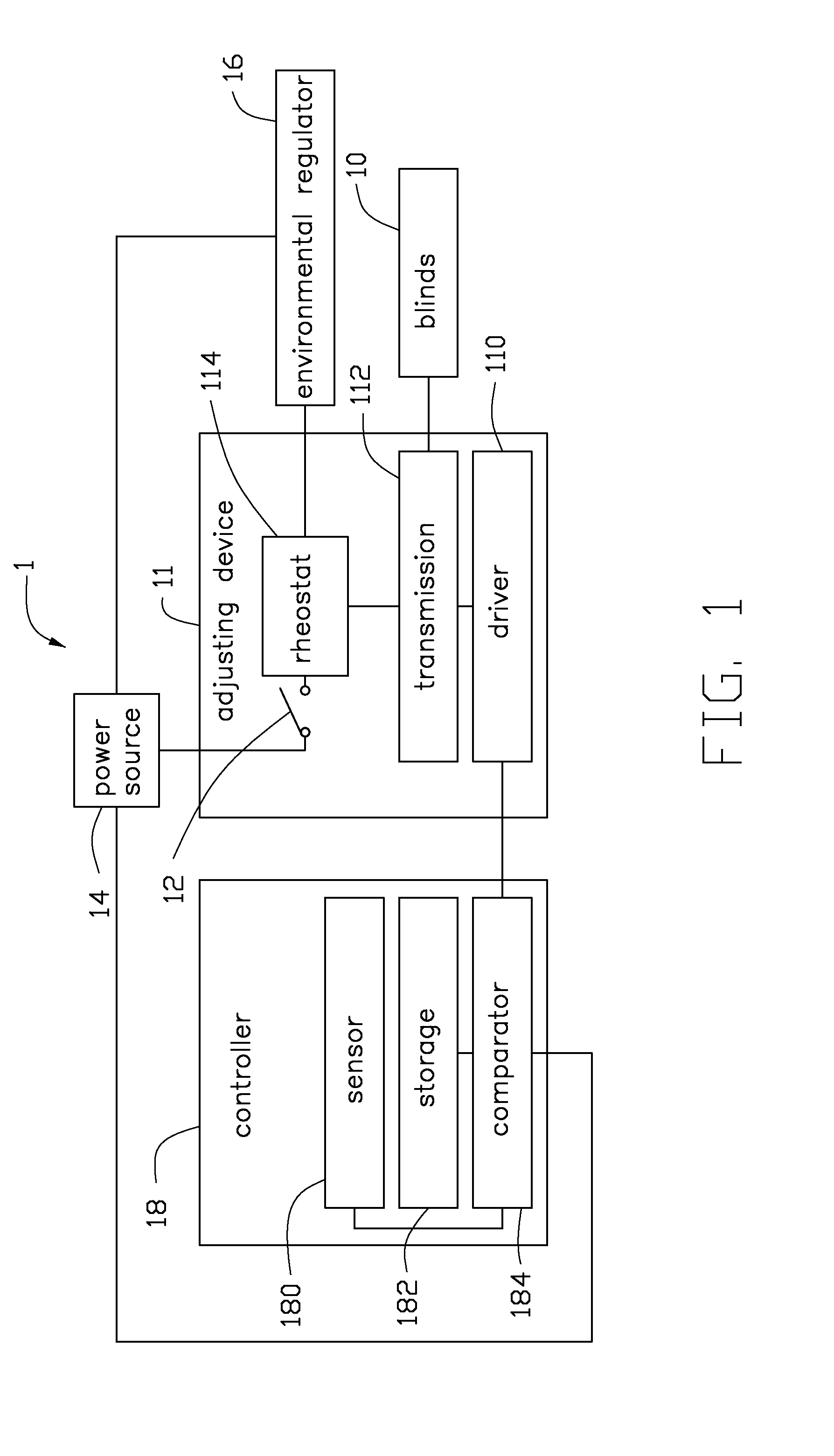 Automatic environmental adjustment system