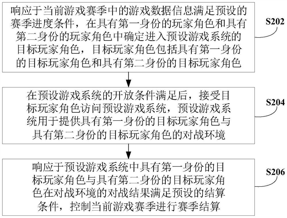 Information processing method, device and electronic device in game