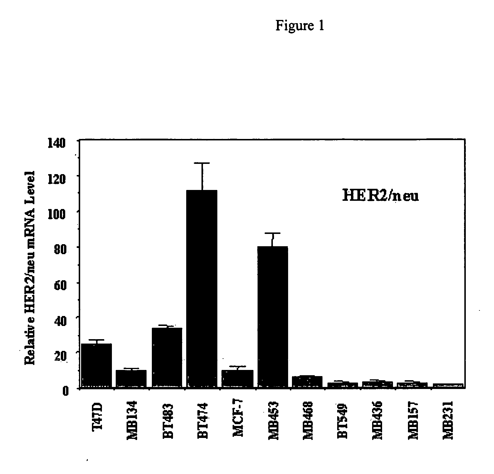 Use of prolactin receptor antagonists in combination with an agent that inactivates the HER2/neu signaling pathway