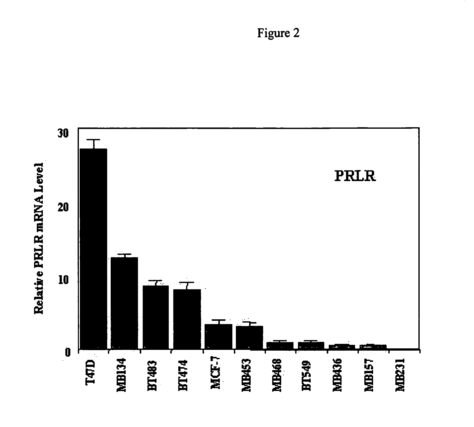 Use of prolactin receptor antagonists in combination with an agent that inactivates the HER2/neu signaling pathway