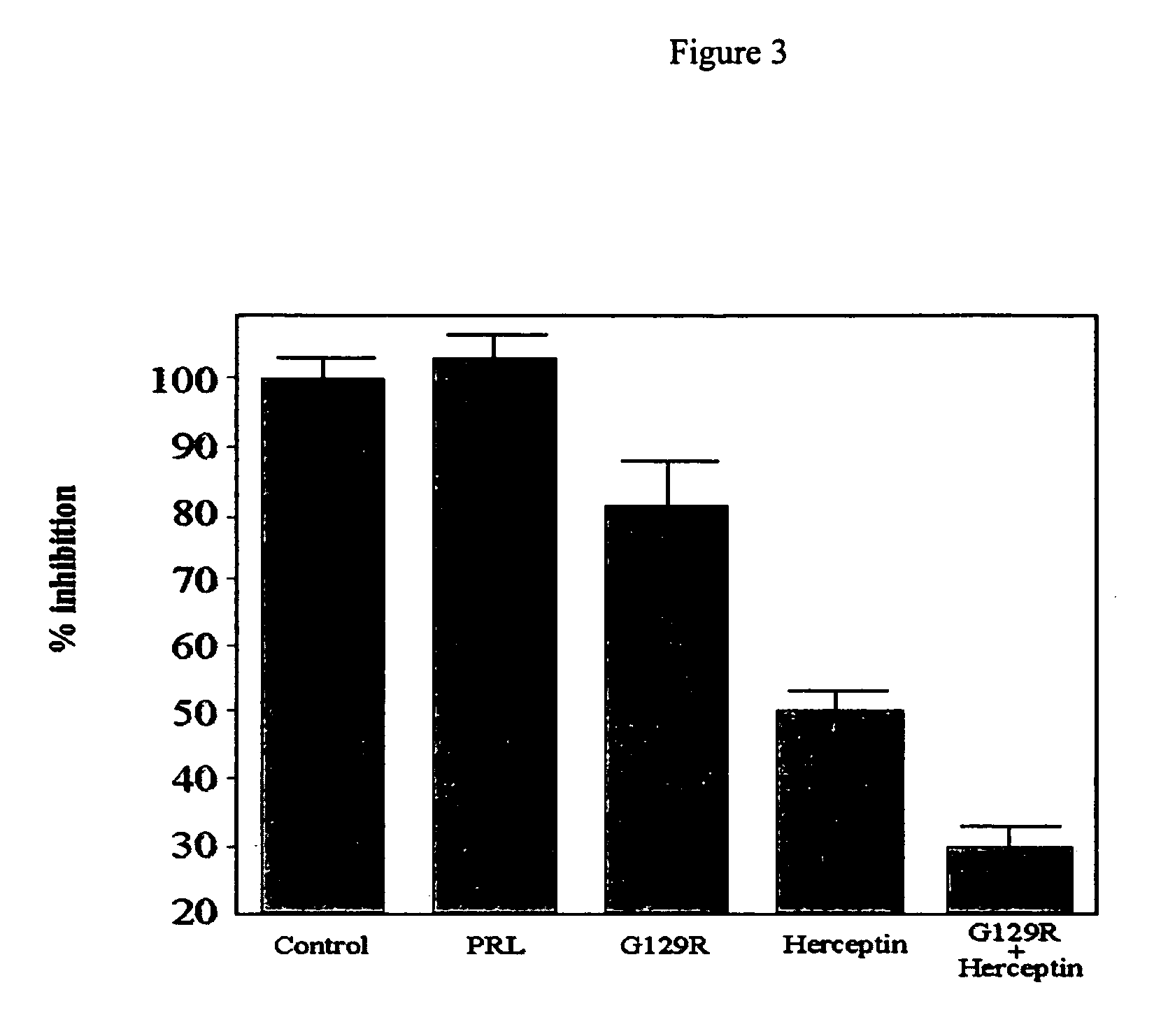 Use of prolactin receptor antagonists in combination with an agent that inactivates the HER2/neu signaling pathway