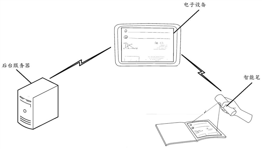 Method, system and smart pen for extracting test questions based on smart pen