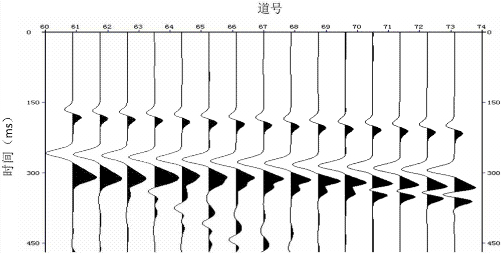 Method for establishing seismic survey and observation system with high reliability