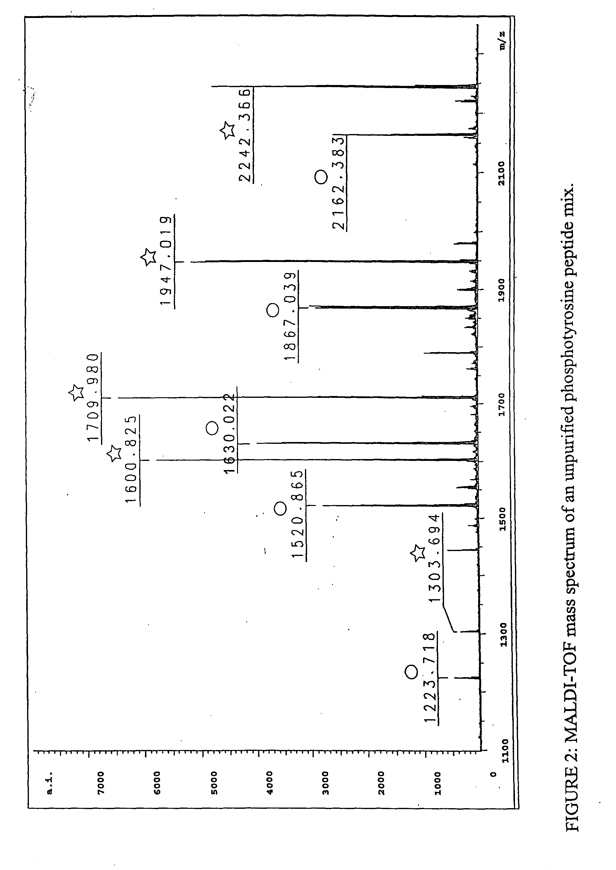 Immunoaffinity isolation of modified peptides from complex mixtures