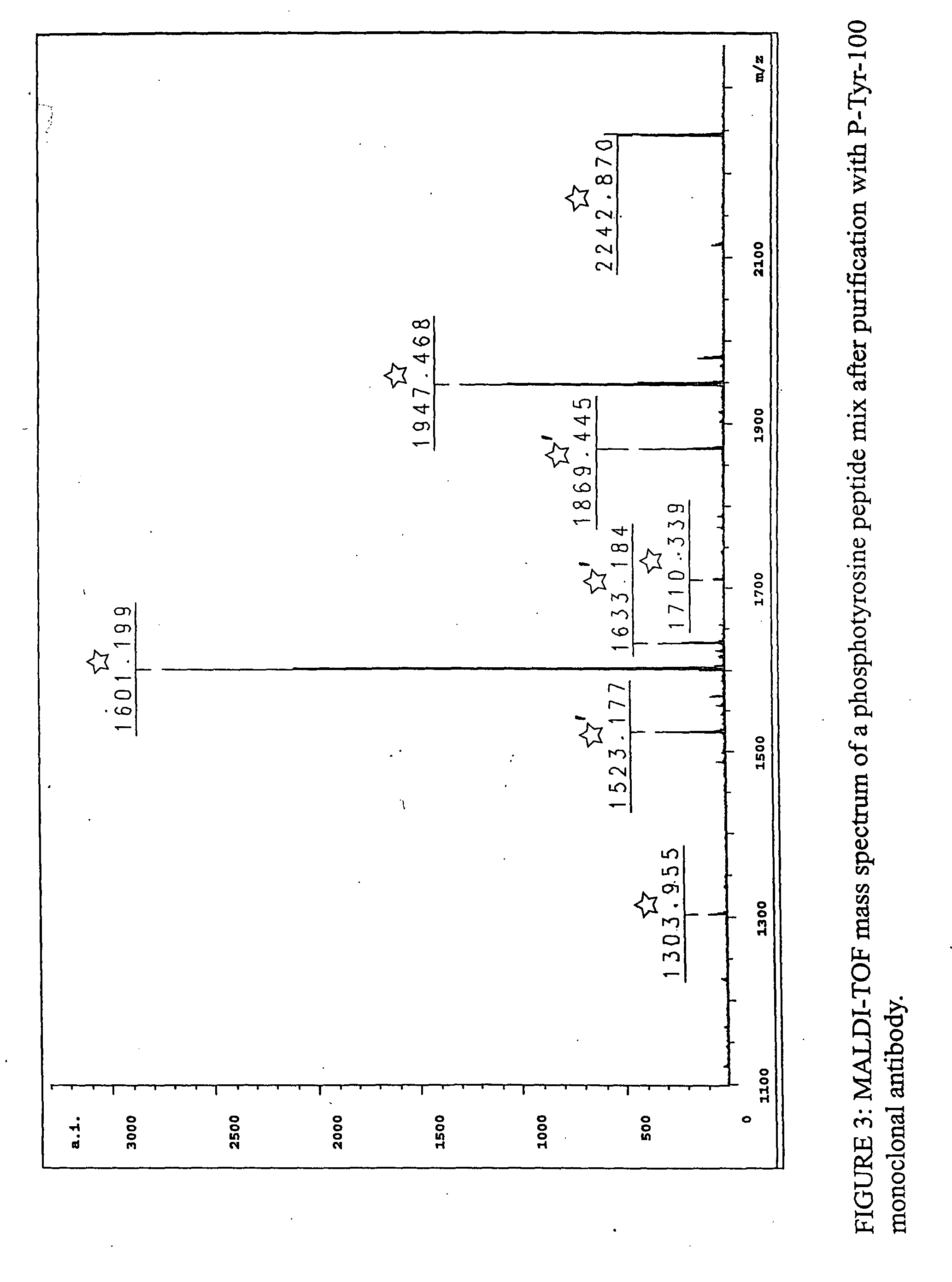 Immunoaffinity isolation of modified peptides from complex mixtures