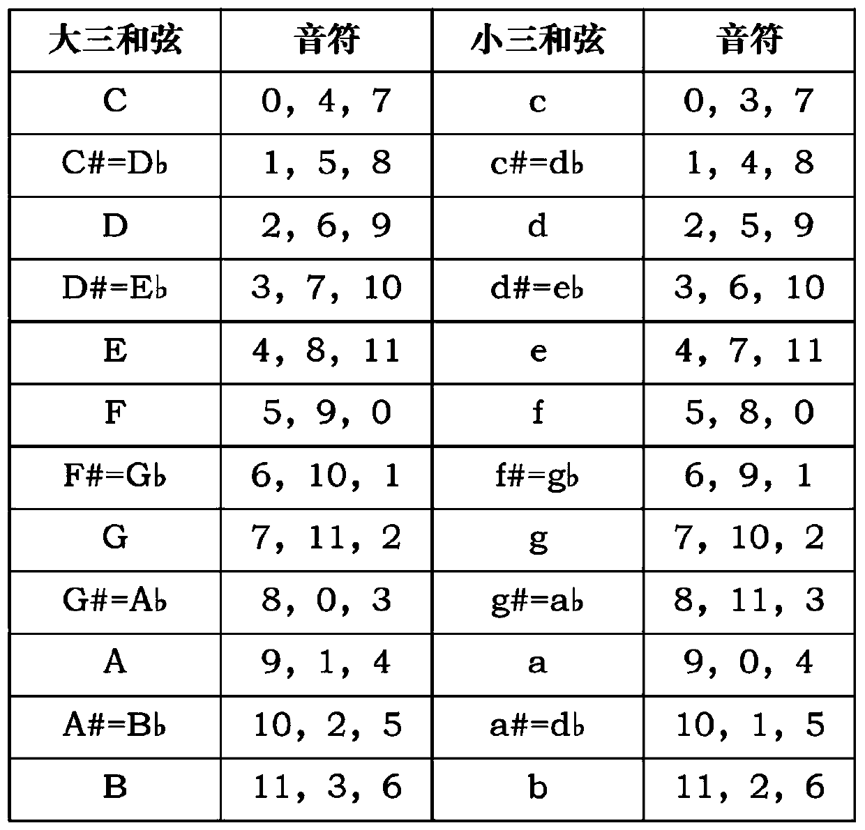 Music score file generation method and device, computer equipment and storage medium