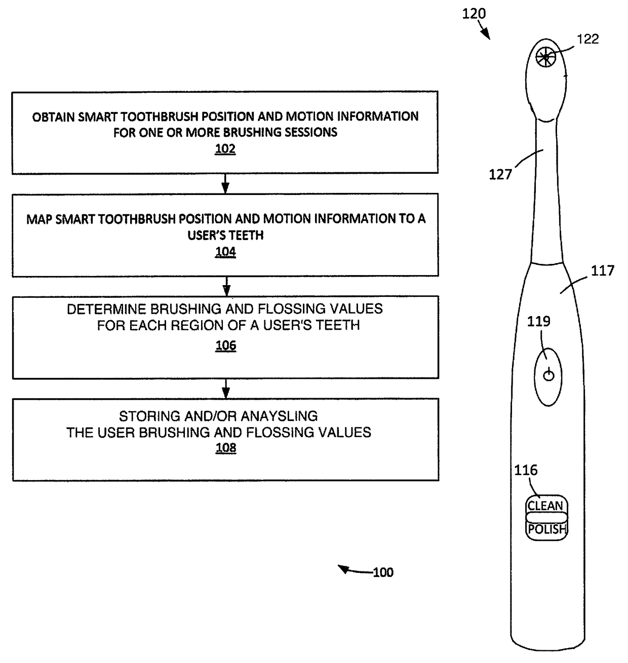 Smart toothbrush and floss method and system