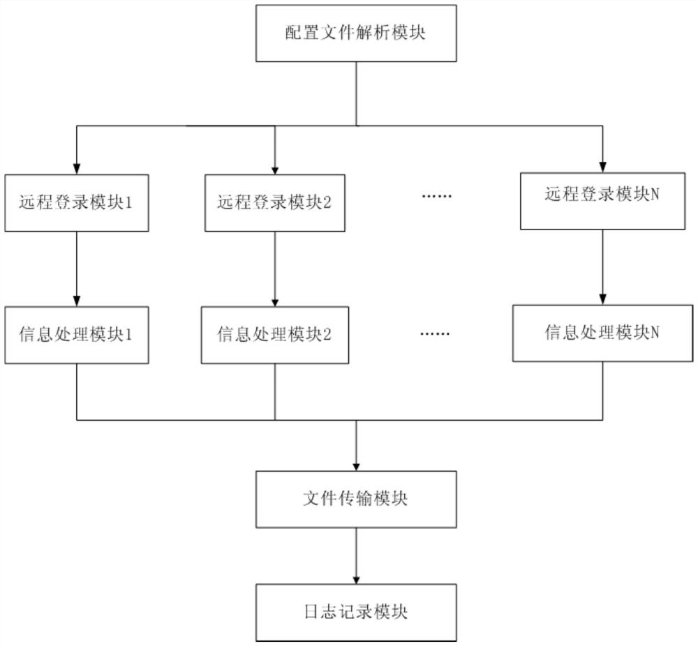 A General Acquisition System of Power Information Based on Collaborative Security Protection Model