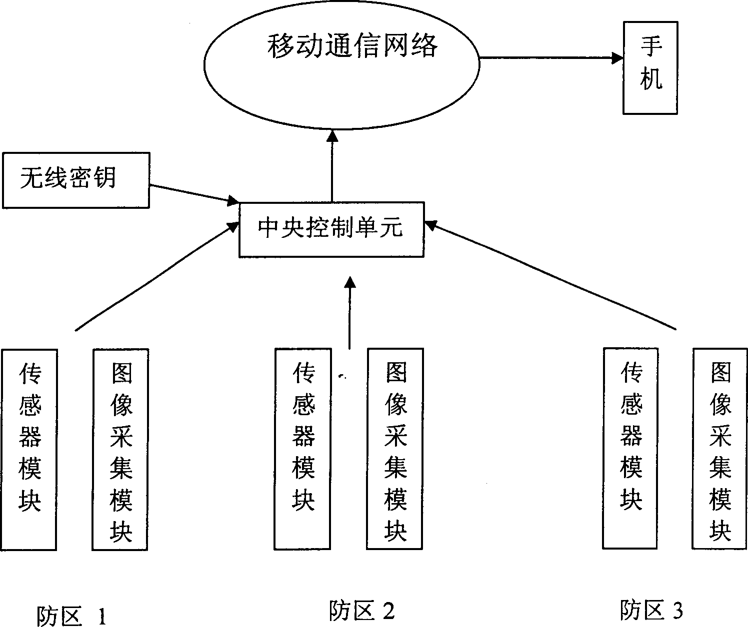 Remote wireless realtime multi-media-messaging service security system