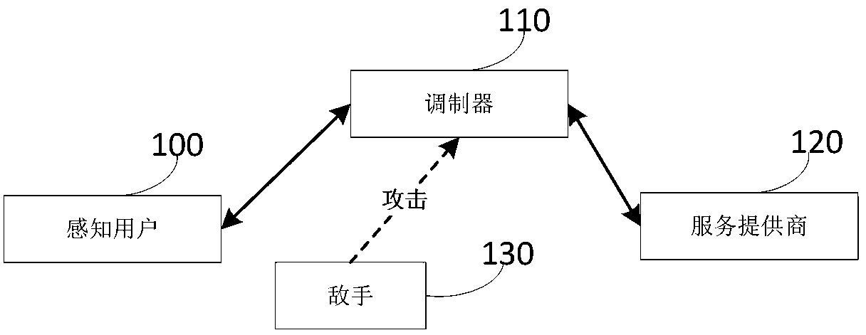 Privacy protection method and system in mobile crowd sensing