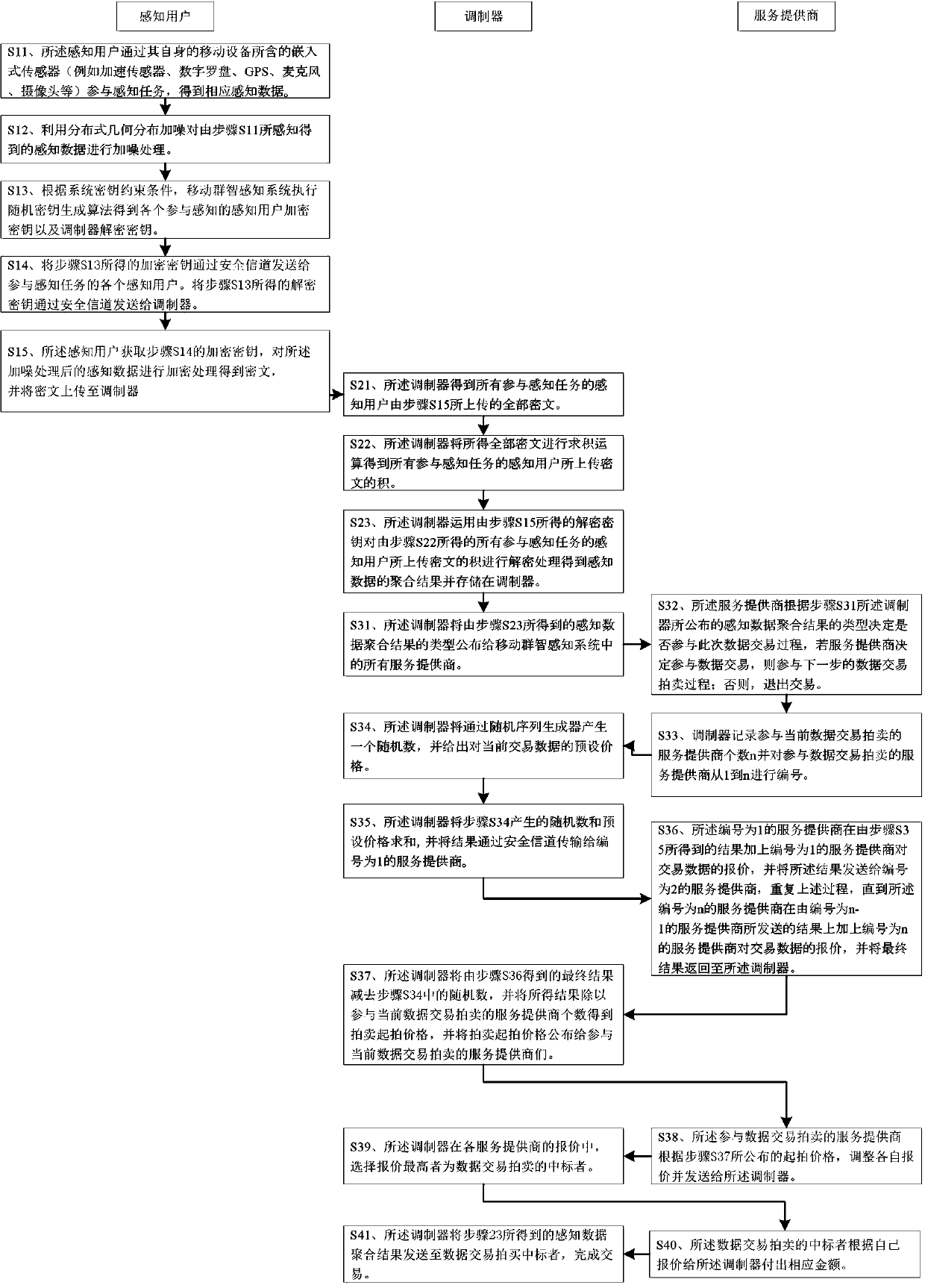 Privacy protection method and system in mobile crowd sensing