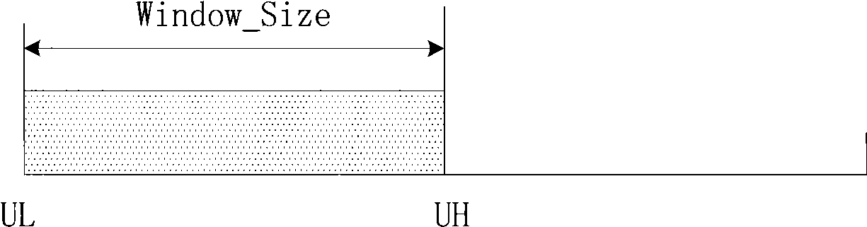 Method for determining type of data packet and device thereof