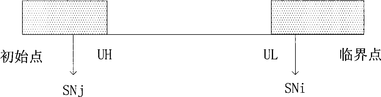 Method for determining type of data packet and device thereof