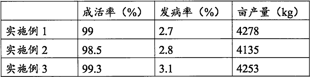 Culture medium for preventing and treating diseases of rhizome medicinal materials and preparation method of culture medium