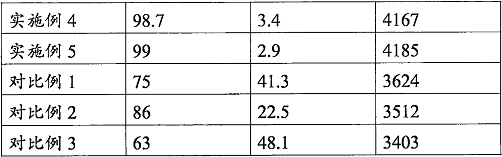 Culture medium for preventing and treating diseases of rhizome medicinal materials and preparation method of culture medium