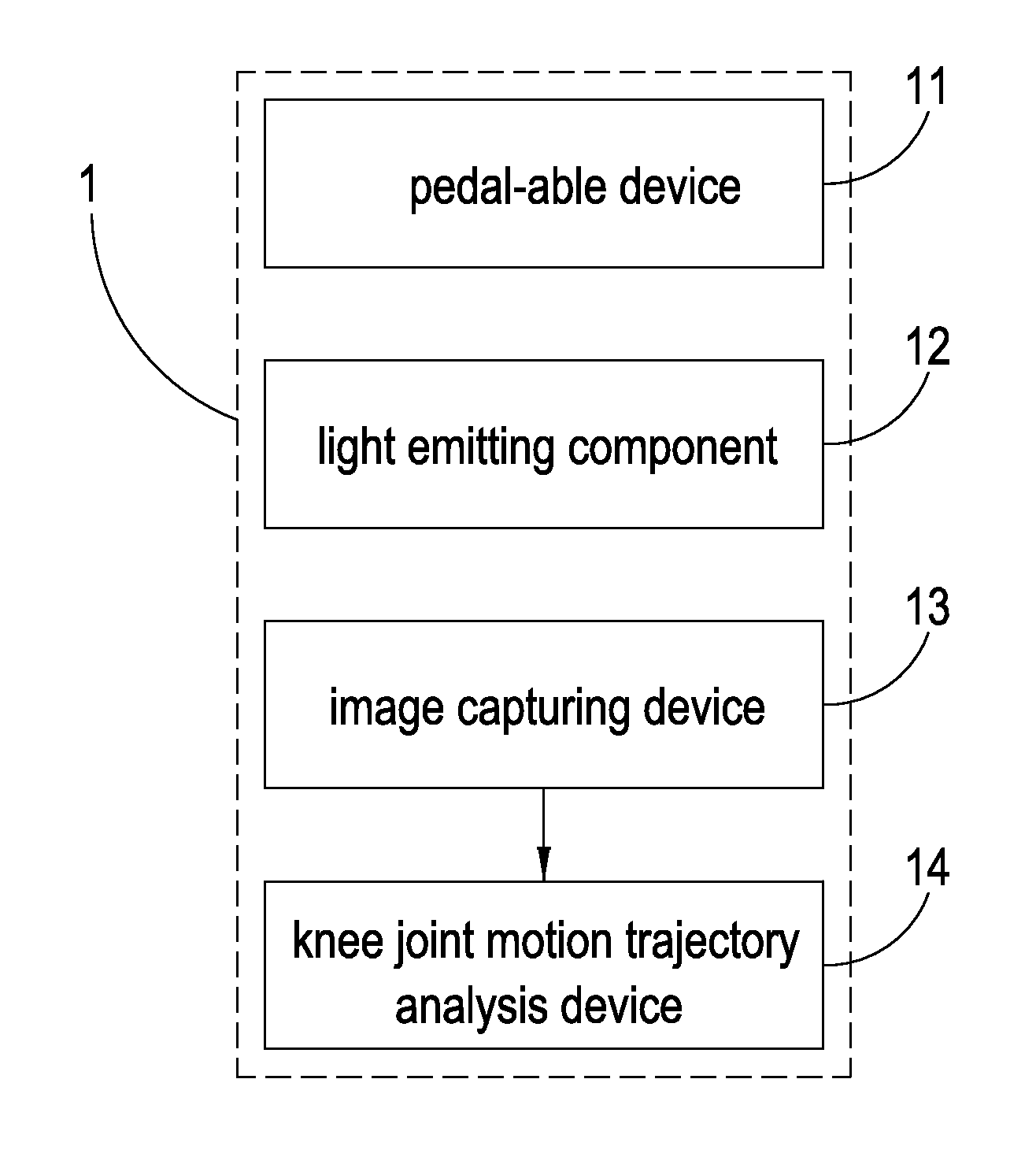 Measuring system and measuring method for analyzing knee joint motion trajectory during cycling