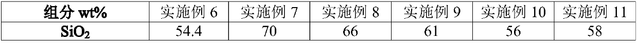 Chemical reinforced glass for electronic device and preparation method thereof