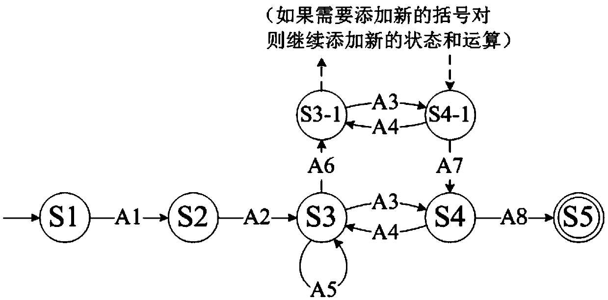 Visualization programming tool based on flow chart