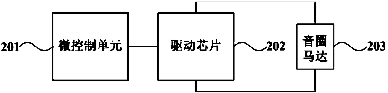 A method and device for measuring the moving speed of an object