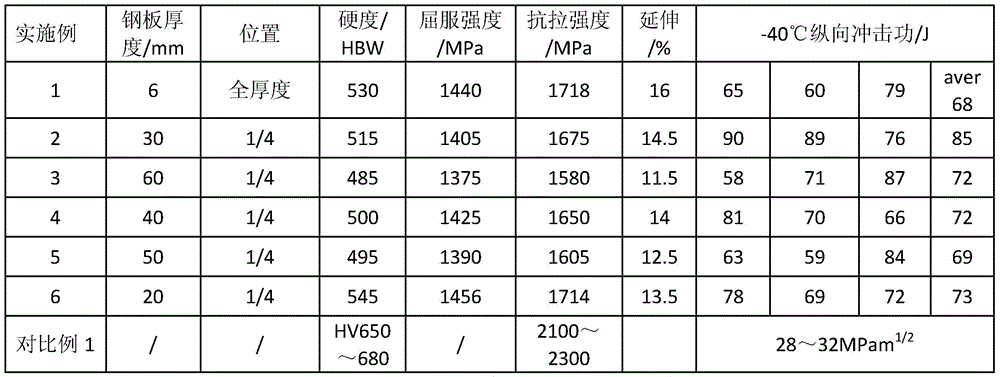 A steel plate for high elastic armor and its manufacturing method