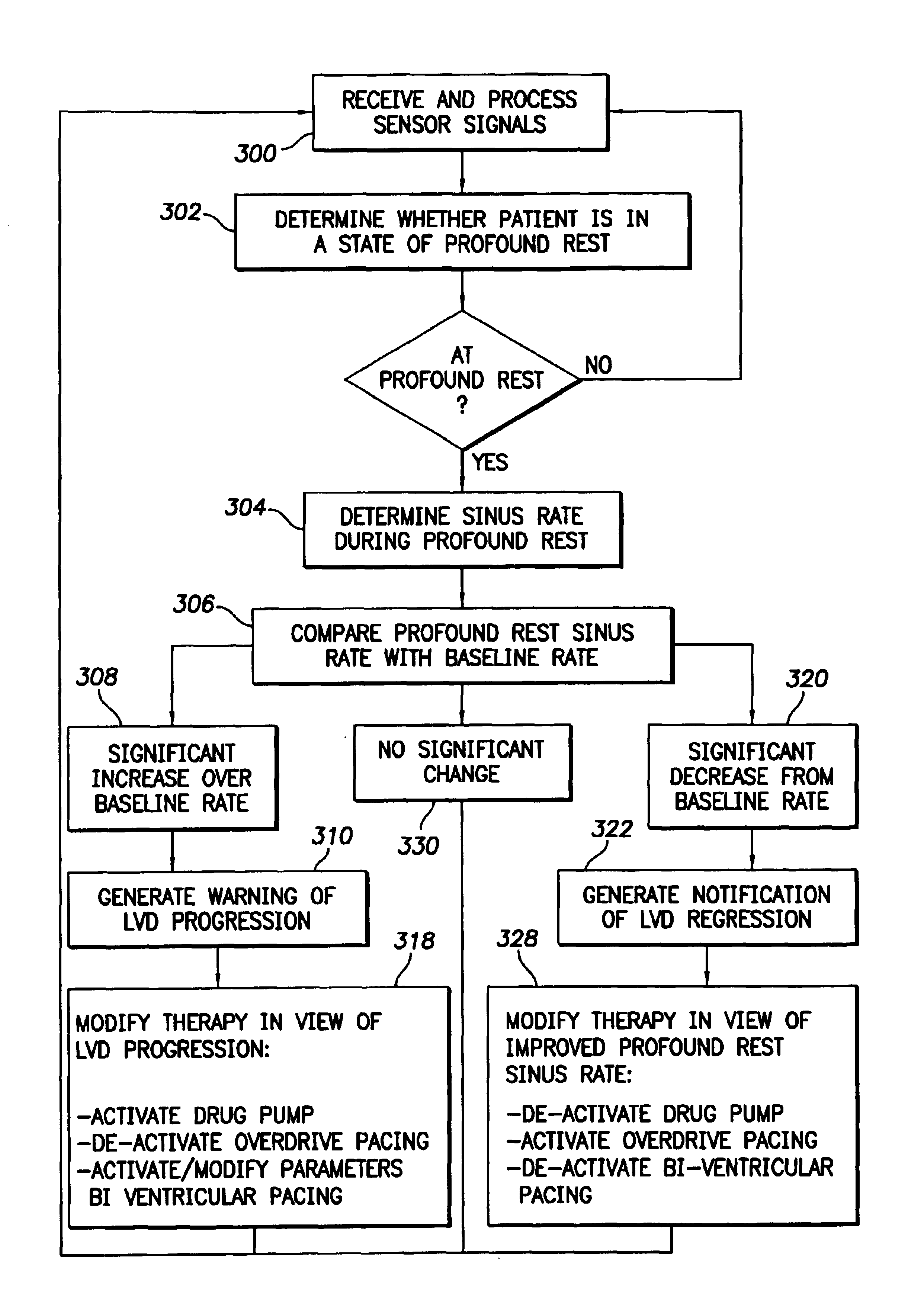 System and method for tracking progression of left ventricular dysfunction using implantable cardiac stimulation device