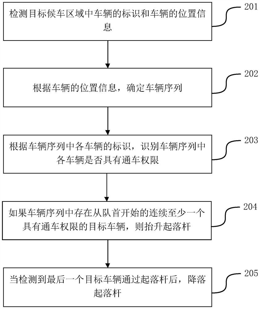 A control method and device for a lift bar