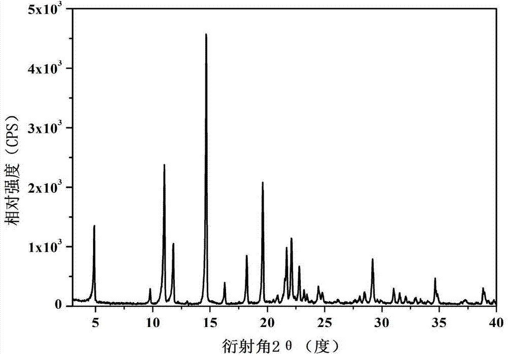 Novel pharmaceutical tegafur co-crystal and preparation method thereof