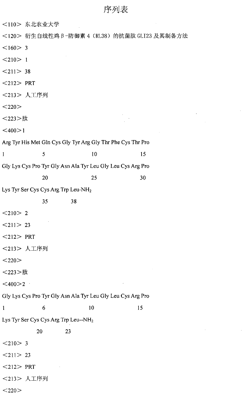 Antibacterial peptide GLI23 derived from linear chicken beta-phylaxin4 (RL38) and preparation method thereof