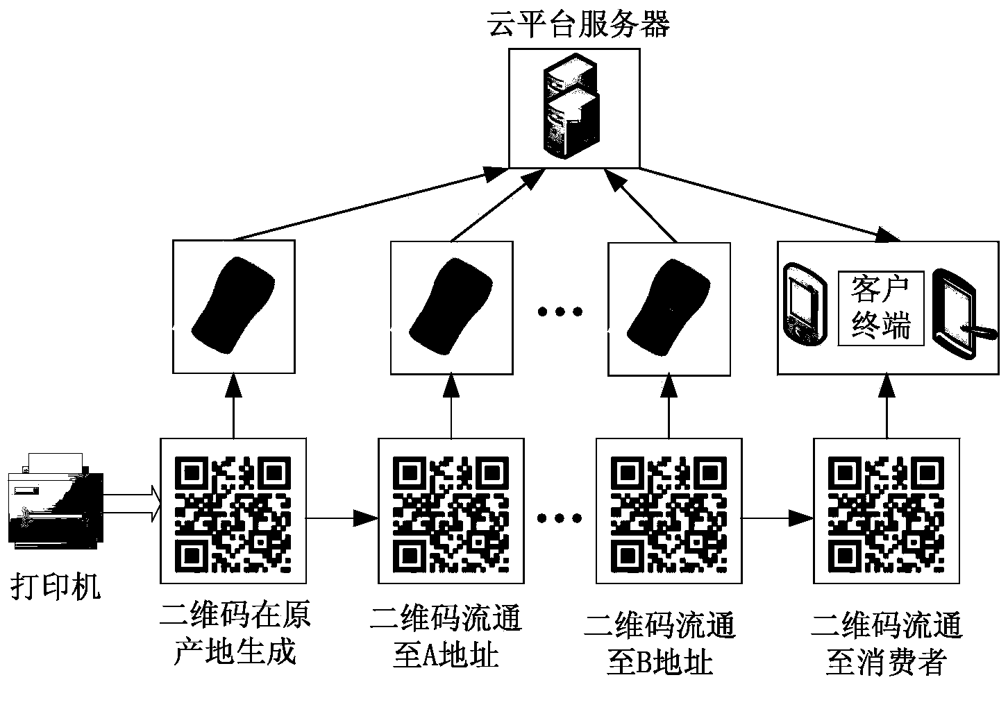 Gannan navel orange traceability system and method based on Internet of things