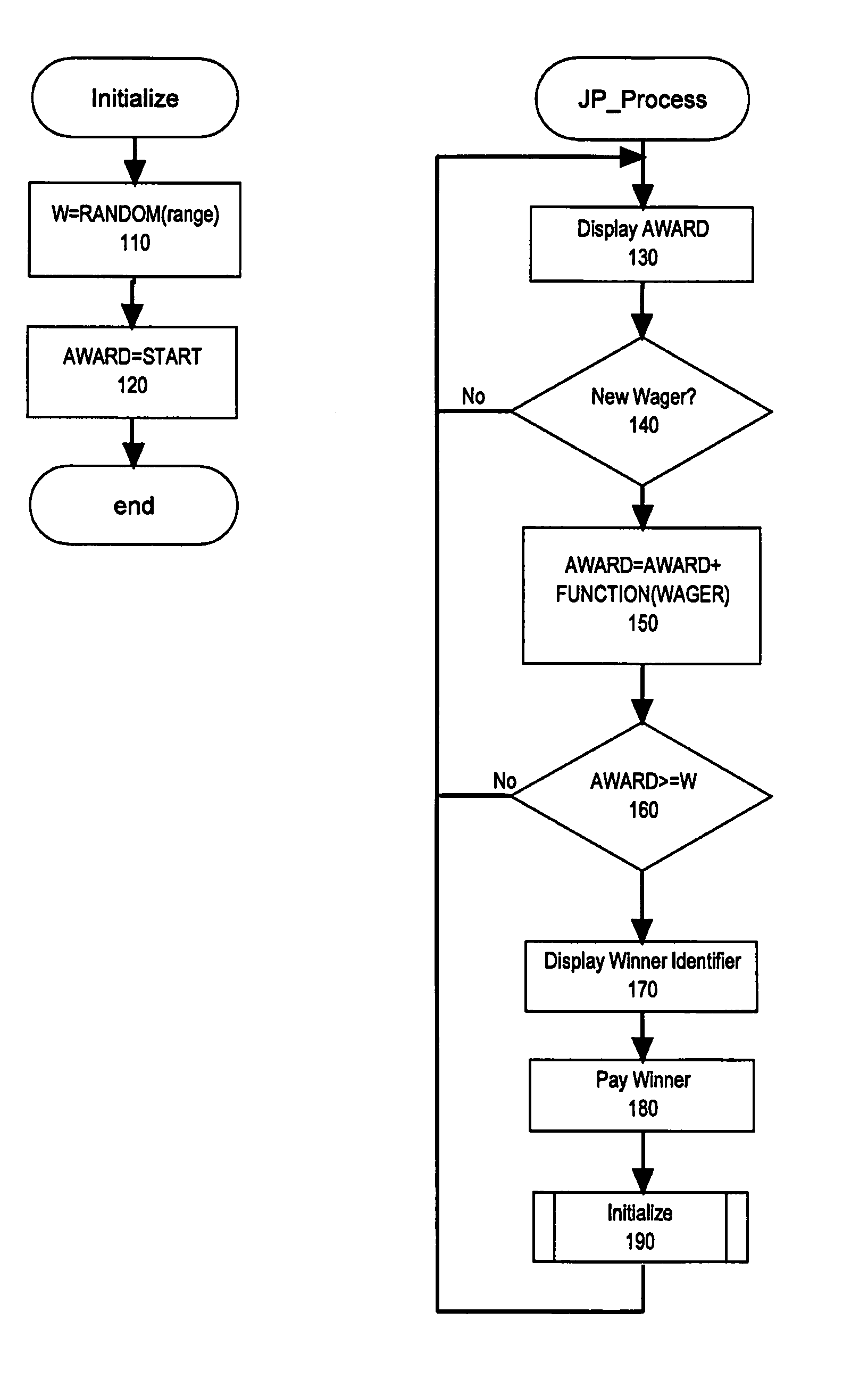 Proximity meter manipulation on a gaming event