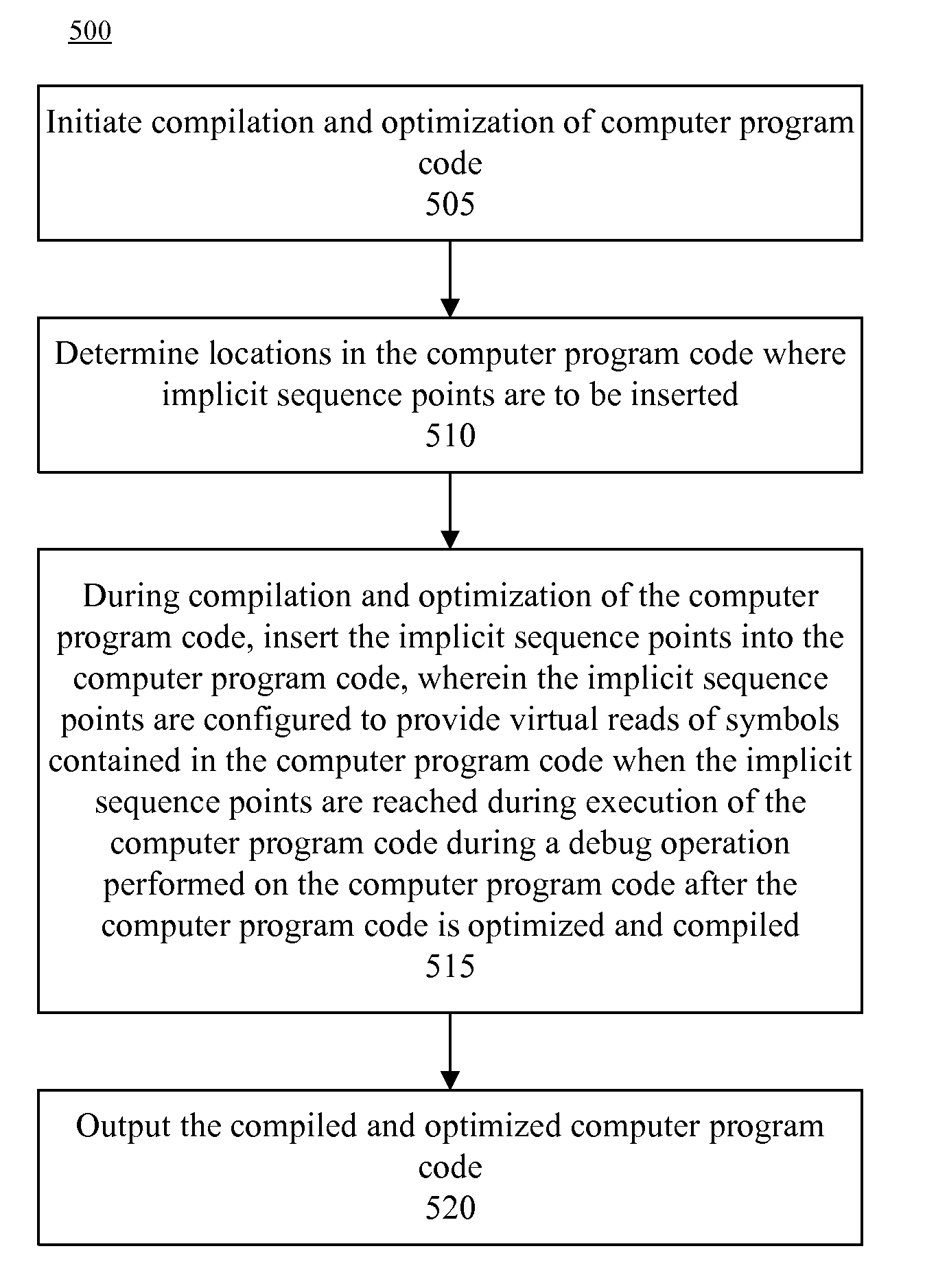 Inserting implicit sequence points into computer program code to support debug operations