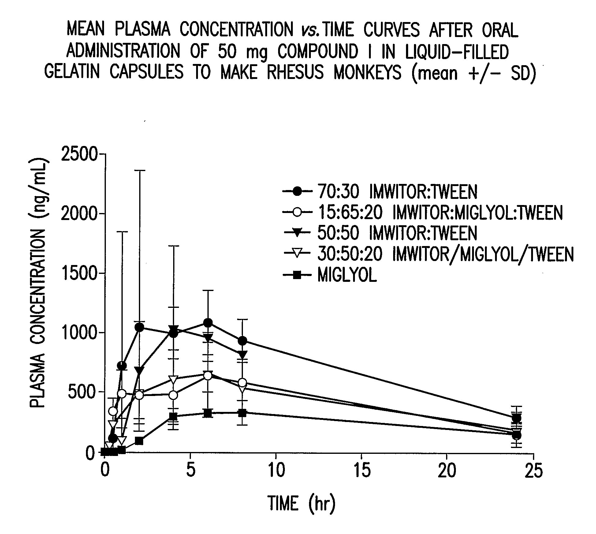 Liquid and Semi-Solid Pharmaceutical Formulations for Oral Administration of a Substituted Amide