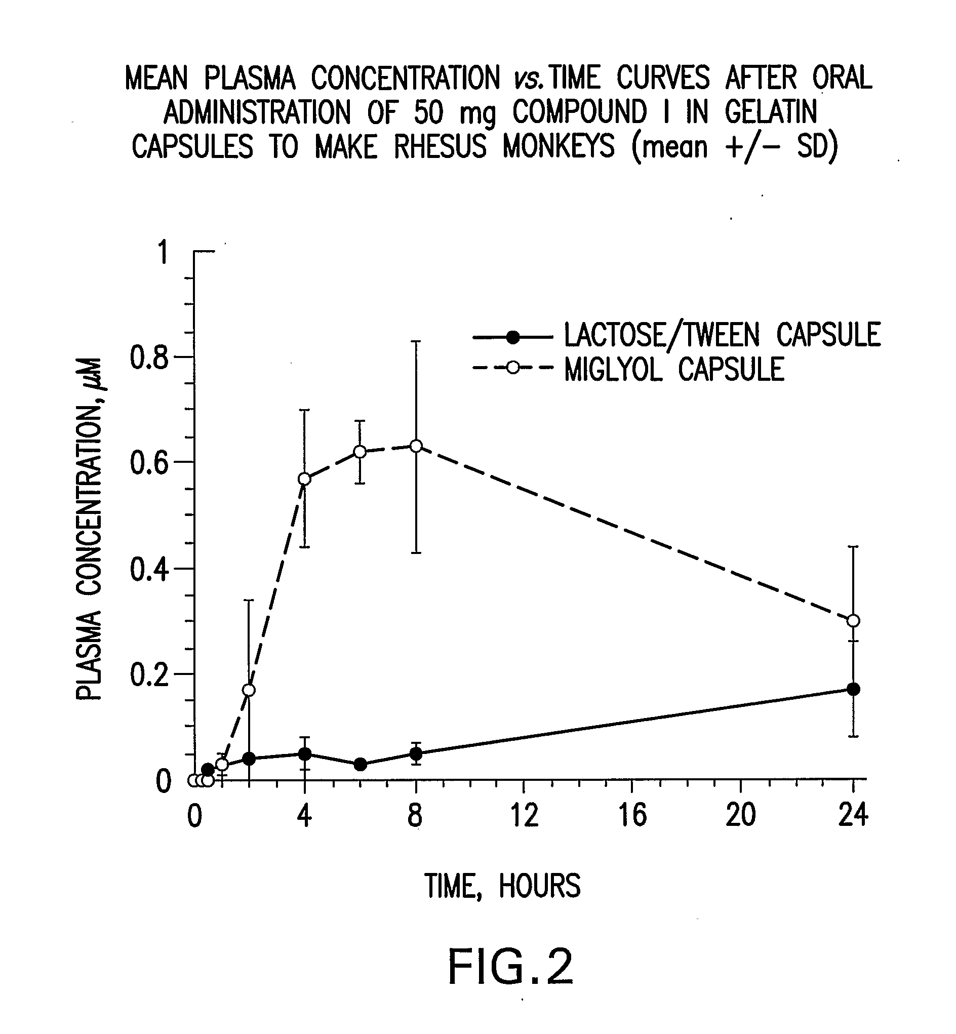 Liquid and Semi-Solid Pharmaceutical Formulations for Oral Administration of a Substituted Amide