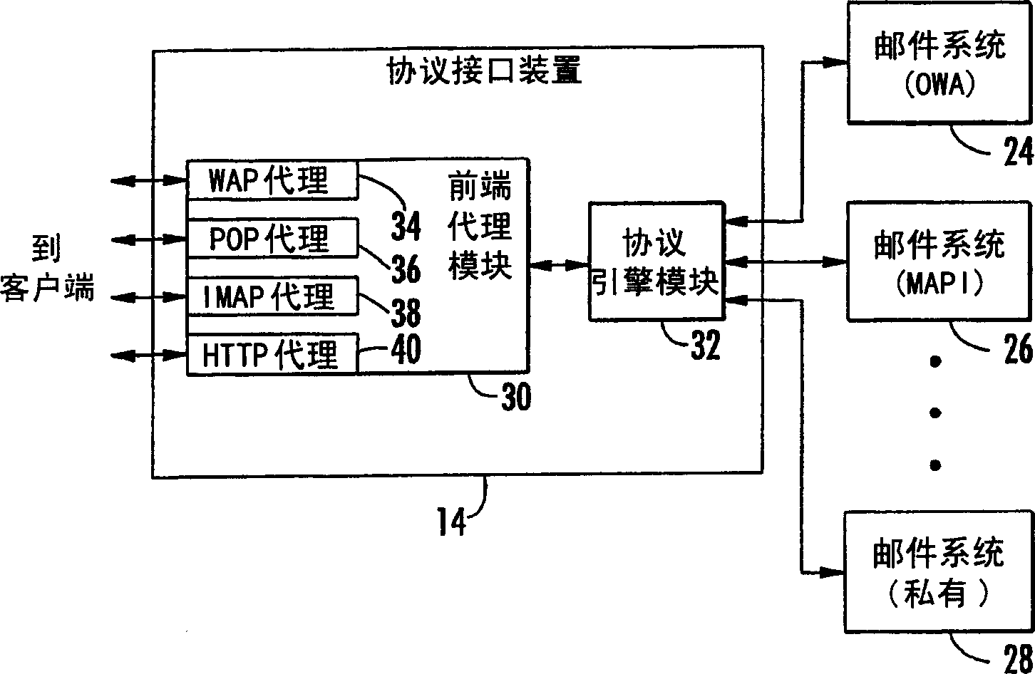 Communication system providing reduced access latency and related methods