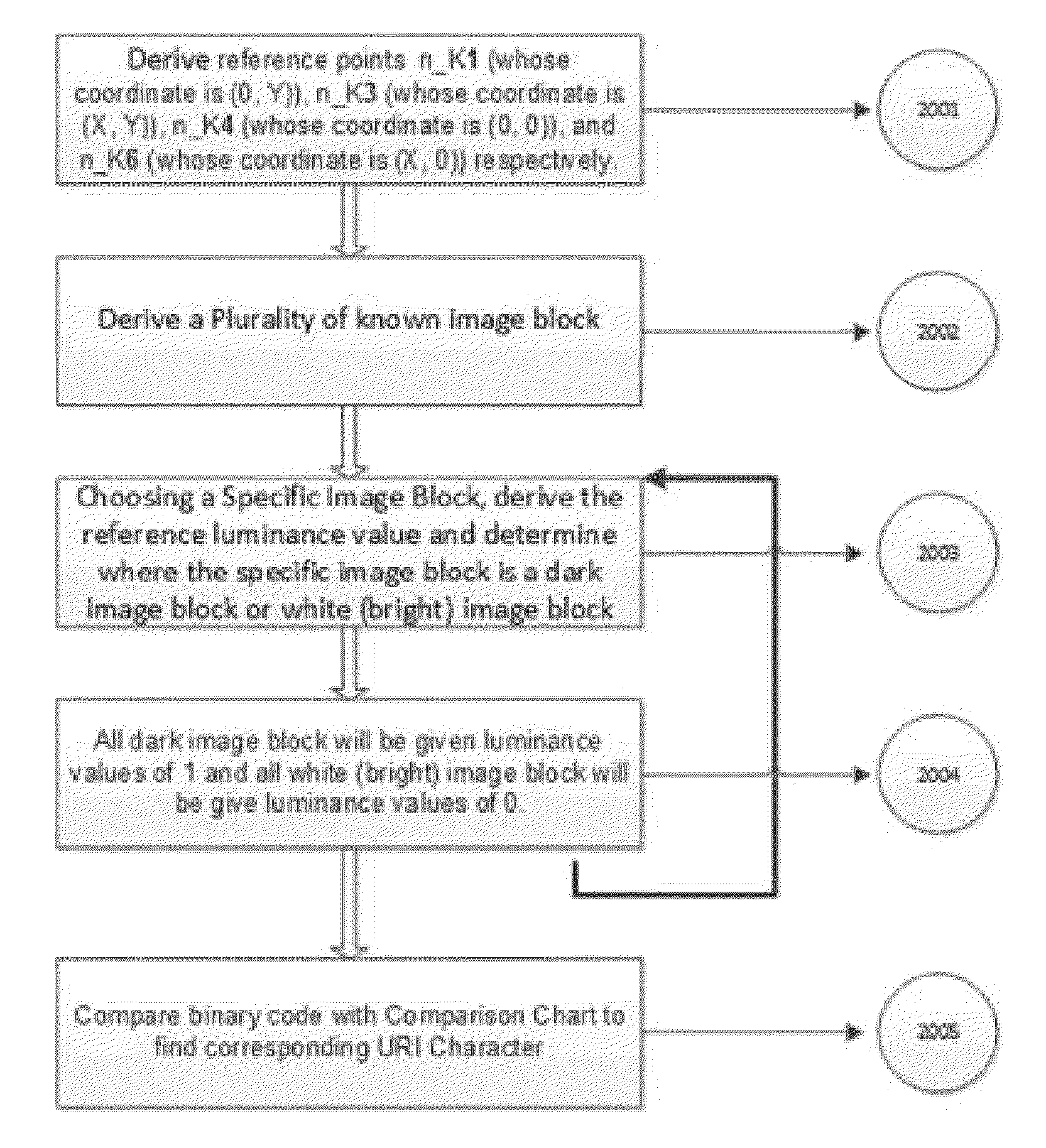 URI Font in print material processing method and apparatus thereof