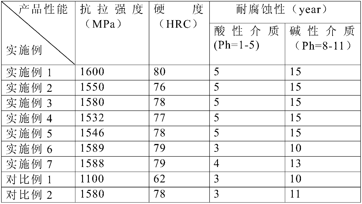 Machining method of high-strength metal shelf