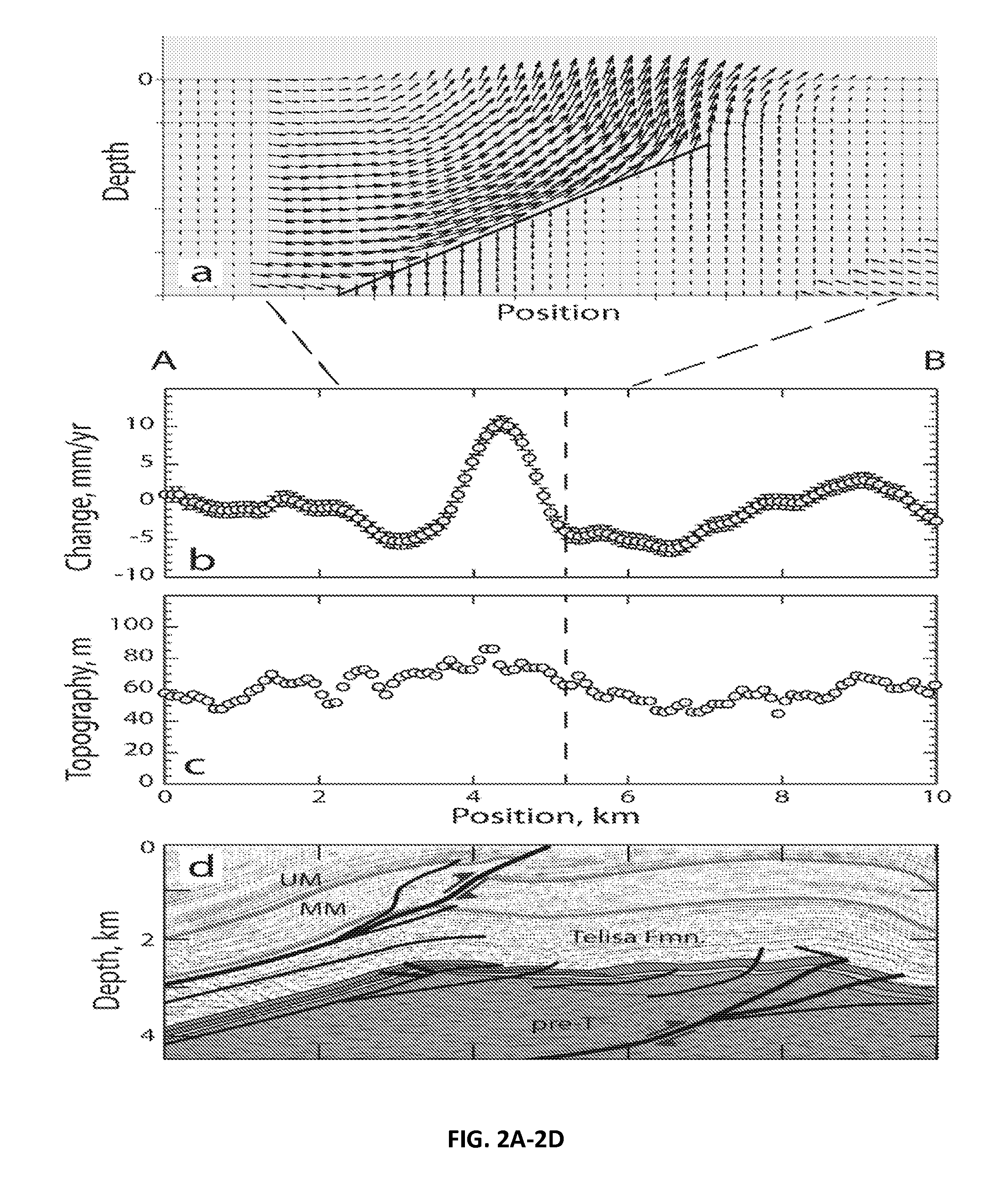 Satellite geodesy and reservoir performance