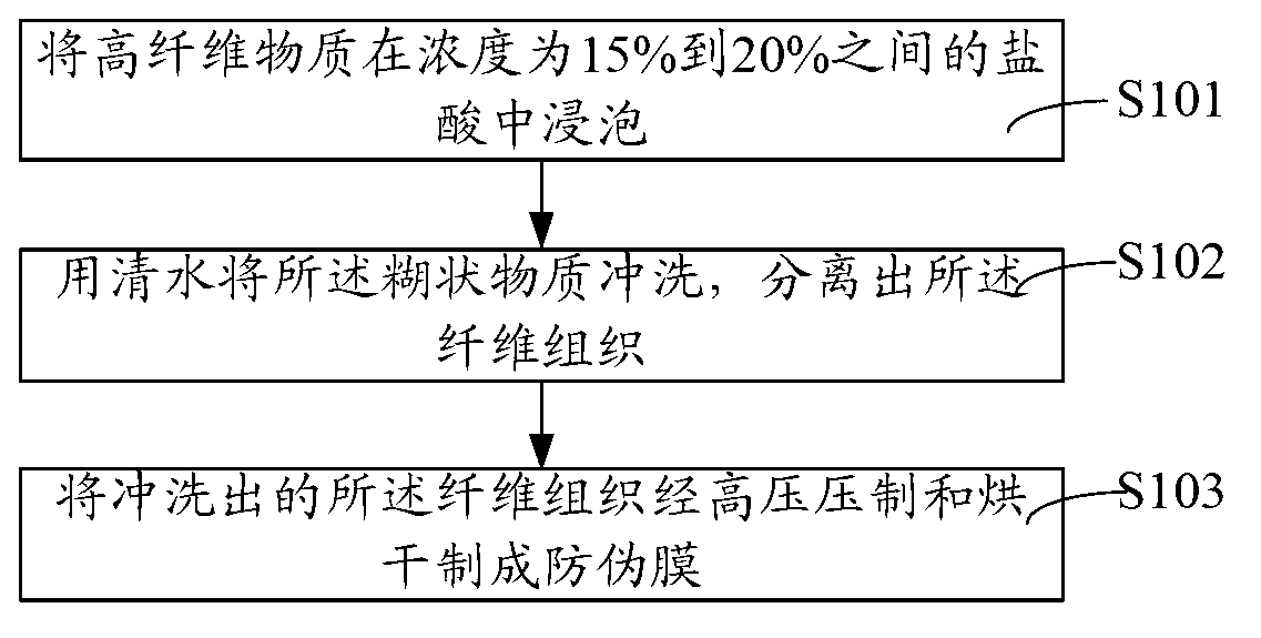 Radiofrequency anti-counterfeiting tag and anti-counterfeiting system