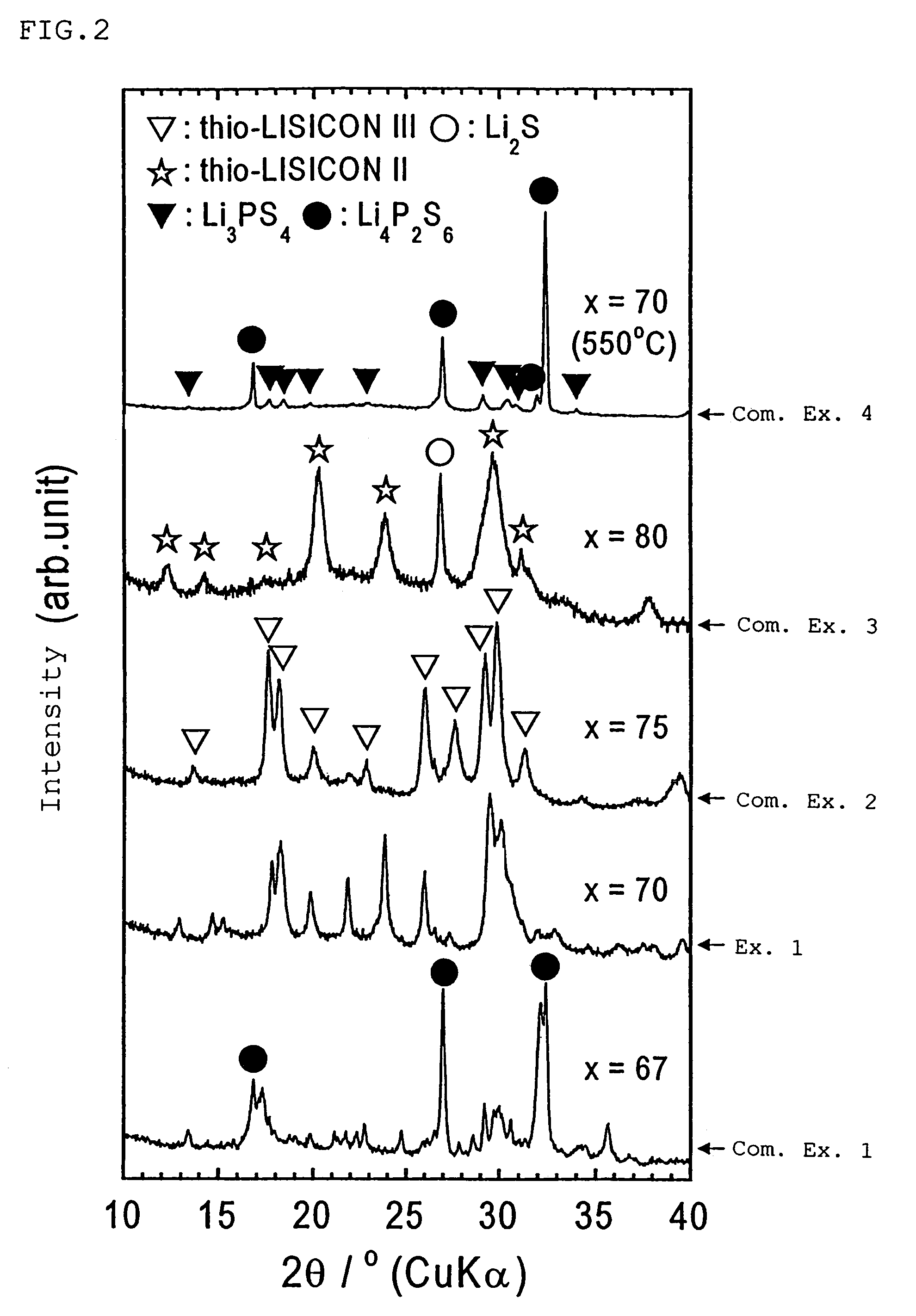 Lithium ion conducting sulfide based crystallized glass and method for production thereof